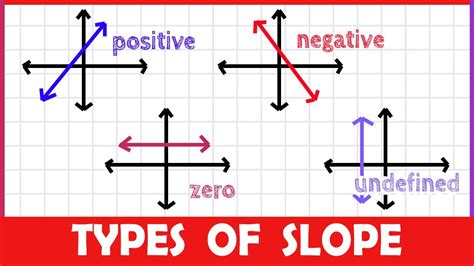 0 is positive or negative.